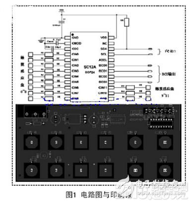 目前,世界知名电子元器件供应商均加大了对电容式触摸按键IC的应用研究,并推出了众多的专业芯片(本文简称触摸芯片),也有众多基于MCU集成类的IC,设计人员选择空间较大,可以根据功能的需求和芯片的性价比来选择适合设计需要的IC,也可以自己设计基于MCU的A/D口实现触摸IC,本文选用12按键带自校正功能的容性触摸感应器SC12A。