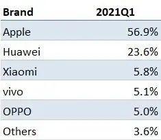 阵痛的OPPO:门店失灵,难入高端