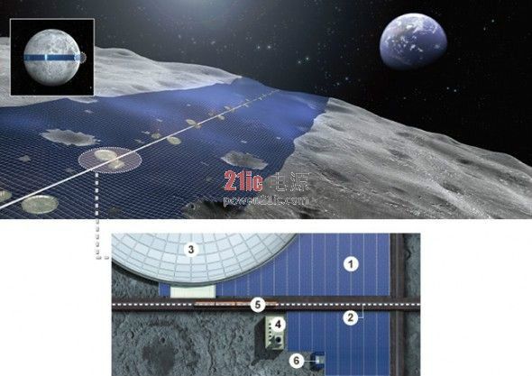 惊叹!日本计划月球上建太阳能电站