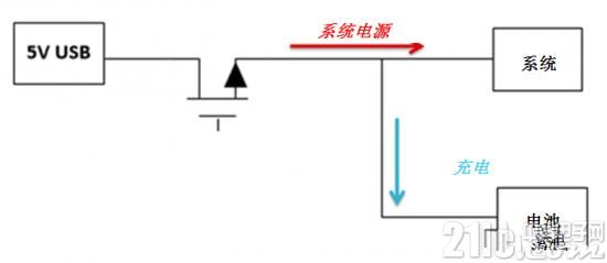 关于输入电压动态电源管理