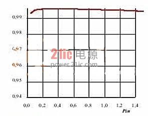 光伏逆变效率的决定因素介绍