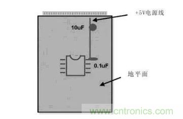 模拟和数字布线的基本相似之处及差别
