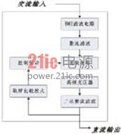 利用滤波器有效抑制开关电源电磁干扰问题的探讨