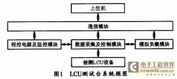 电力机车逻辑控制单元测试台硬件系统设计