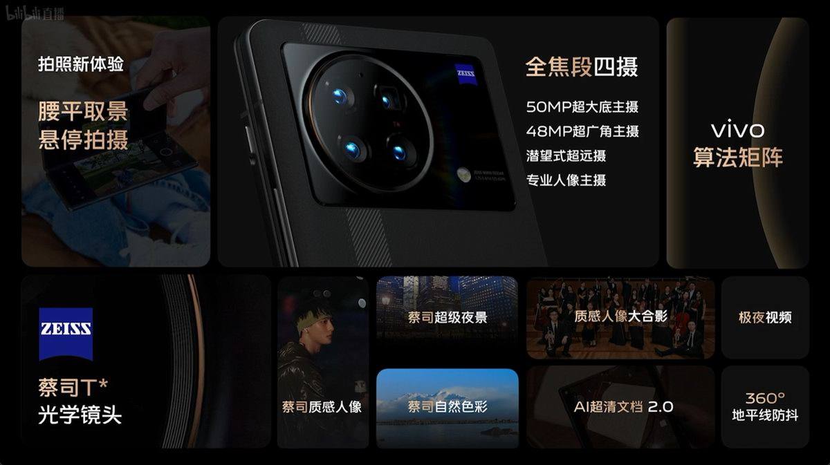 VIVO推出80W双USB-C充电器,支持私有协议兼容65W PD快充-充电头网
