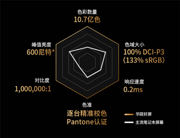 锐龙7 5800H标压+RTX 3050独显+2.8K OLED：华硕灵耀Pro14轻薄本5999元秒杀