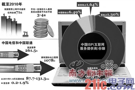 广州宽带市场割喉战：电信地狱价小企业陷两难