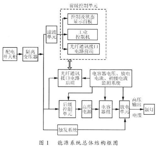 强激光脉冲能源系统电路优化