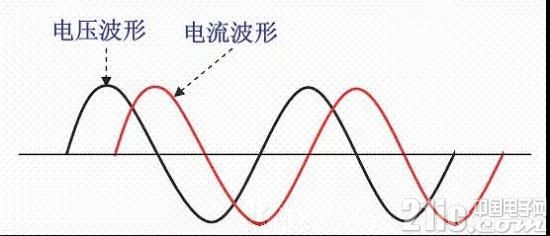 功率因素校正（PFC）技术！