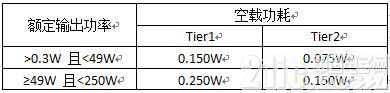如何增加AC/DC电源设计采用PFC+LLC拓扑时的灵活性