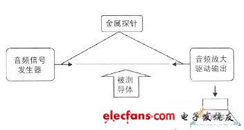 电路通断检测器设计方案