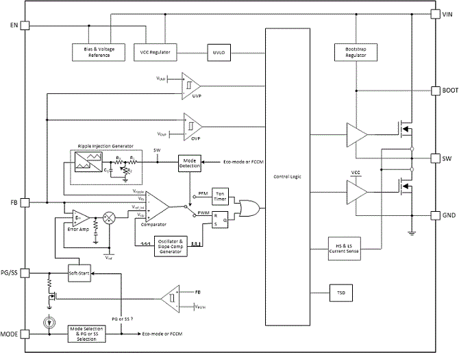 TPS562212是4.2V 至 18V、2A、1.2MHz 同步降压转换器，具有经济模式和可选 FCCM