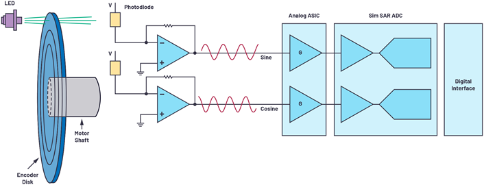 Figure 2. Position feedback system.