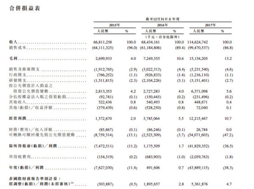 小米IPO能帮雷军赢得董明珠的10亿赌约吗？
