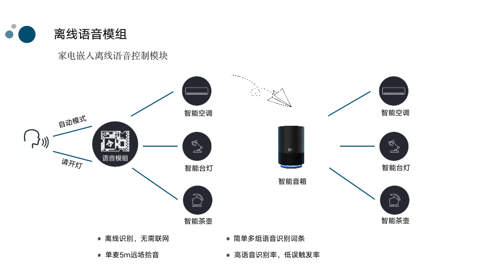 晶讯IOT赋能照明互联互通