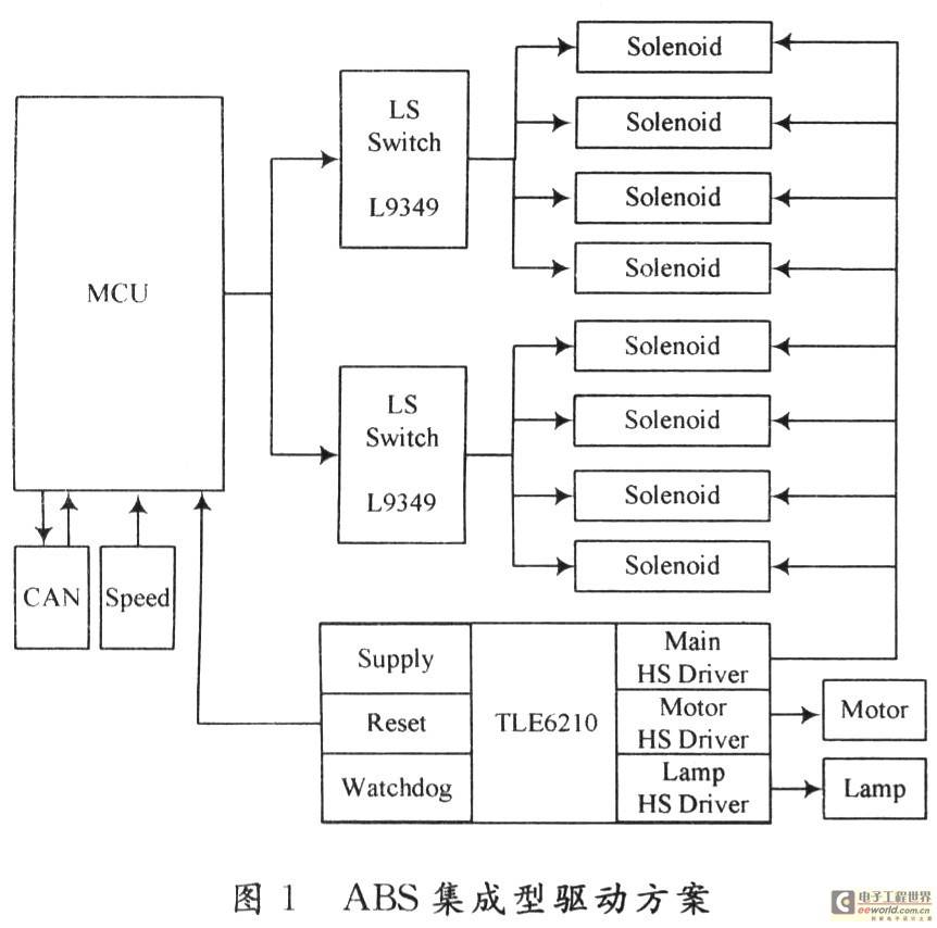 基于TLE6210和L9349设计的ABS驱动电路