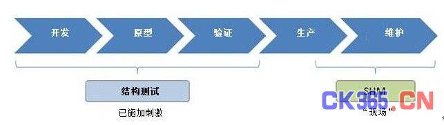 NI结构测试解决方案和技术