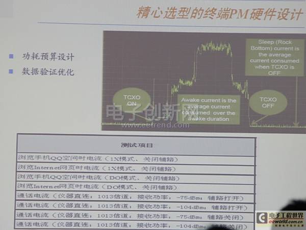 Android手机电源管理设计的四大策略