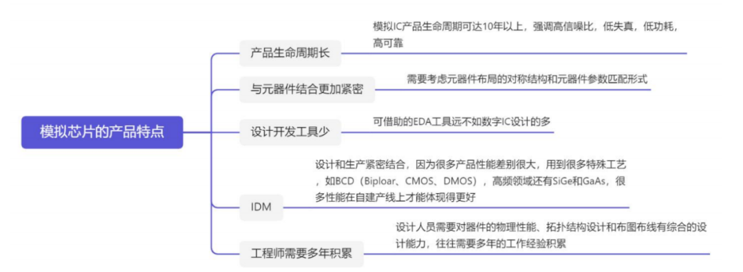 暴利的模拟赛道