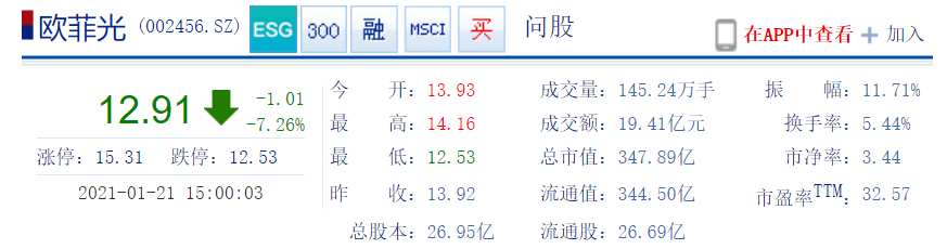 欧菲光闪崩！被传将出售华南厂给立讯精密