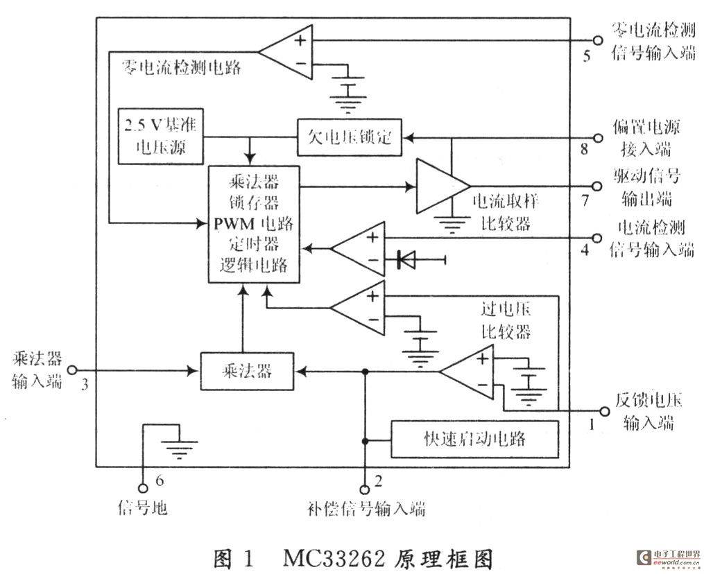 临界导电模式有源功率因数校正器的设计