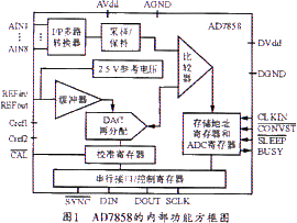 用AD7858提高DSP采样精度的新方法