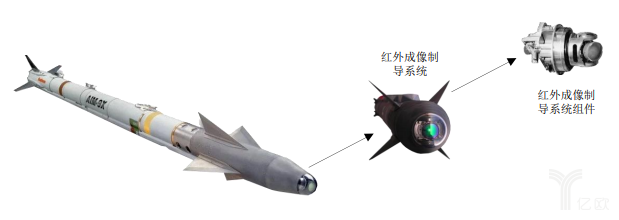 东风快递，使命必达——新光光电为中国导弹“擦亮眼”