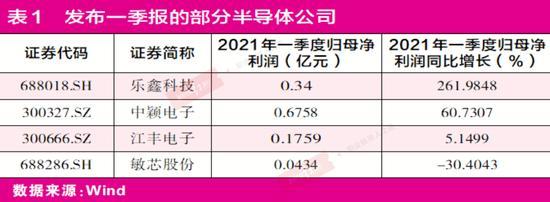 “缺芯潮”下国产替代的新机遇 10年长周期、大赛道在逐步确认