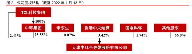 中环股份研究报告：硅片行业龙头，光伏+半导体双轮驱动