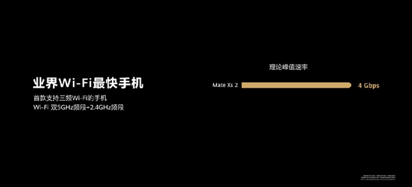 业界最快的Wi-Fi手机！华为Mate Xs 2速度一骑绝尘