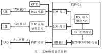 基于嵌入式Linux的网络语音平台的设计与构建