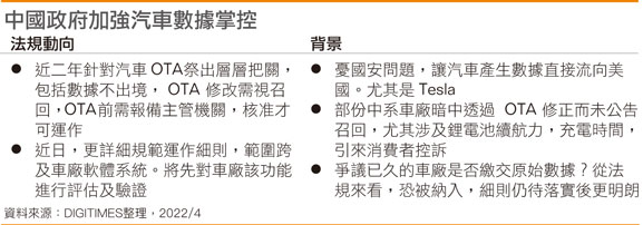 国内政府加强汽车数据掌控