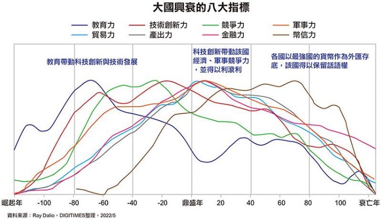 张忠谋谈的地缘策略 是台厂的一堂必修课