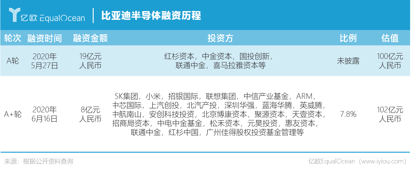 布局半导体，比亚迪半导体有什么野心？
