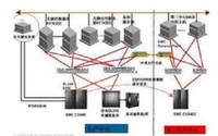 电磁兼容之测试故障，你知道哪些？
