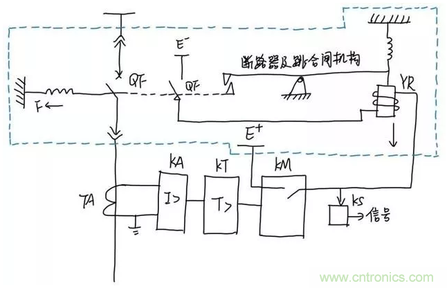 保护装置的保护区是怎么划分出来的？