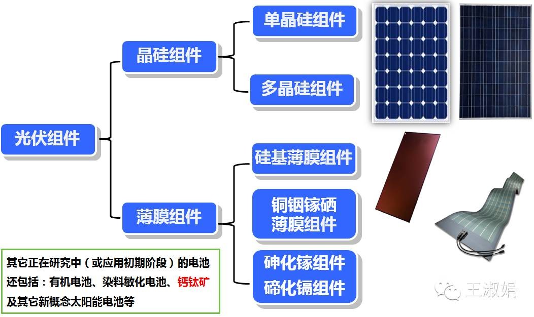深入了解太阳能光伏组件技术