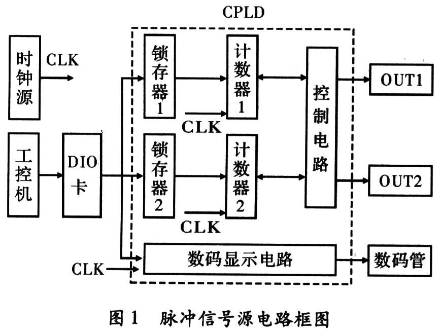 关于单片机脉冲信号源的CPLD实现方法