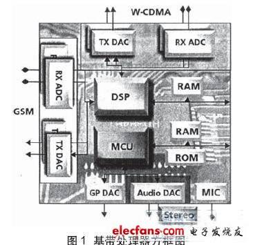 消费类音视频SoC系统ATE测试要求