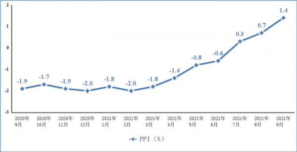 工信部：9 月份我国手机产量 15165 万台，同比下降 5.2%