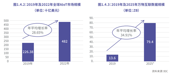 联发科AIoT 平台 Genio 1200性能和能效双优，助力设备制造商打造高端智能物联网产品