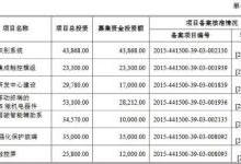 因拟更换会计师，信利光电IPO审核被取消，原拟募集资金22.89亿元