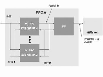 高端路由器设计需要考虑的数据缓冲器问题