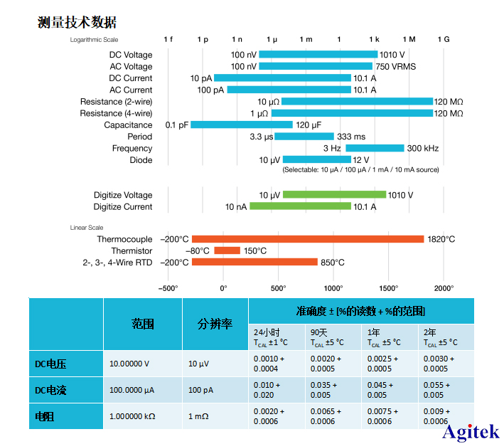 吉时利万用表DMM6500让PCBA板电流测试更高效