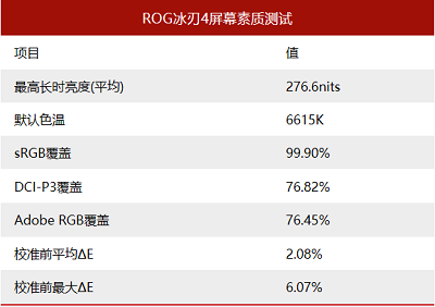 ROG冰刃4游戏本屏幕性能测评，体验完美