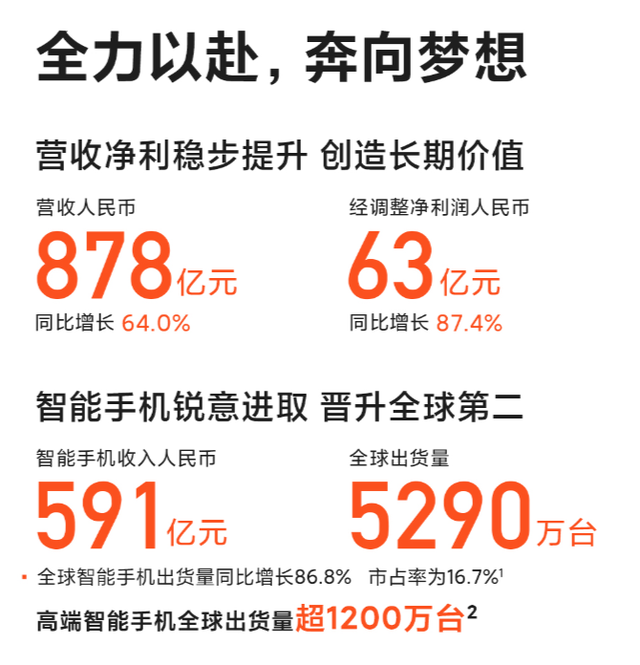 小米Q2营收净利创新高，小米造车也有新进展