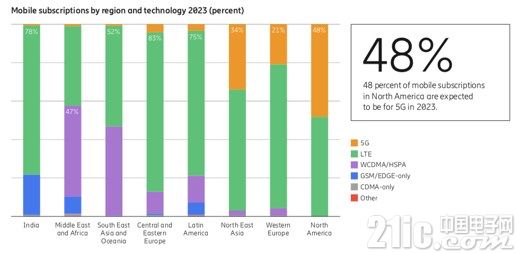 5G杀手锏业务在哪?部分厂商押宝VR、AR