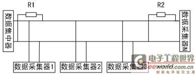 RS485总线在智能抄表系统中的应用