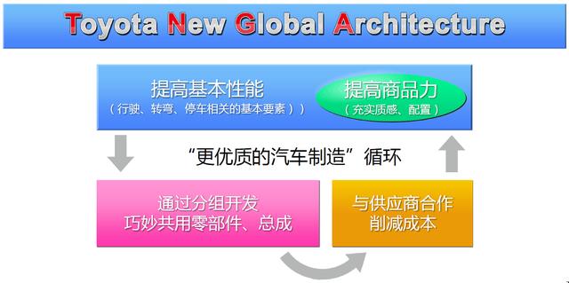 Tech博士:丰田用哪些黑科技迎接2050?