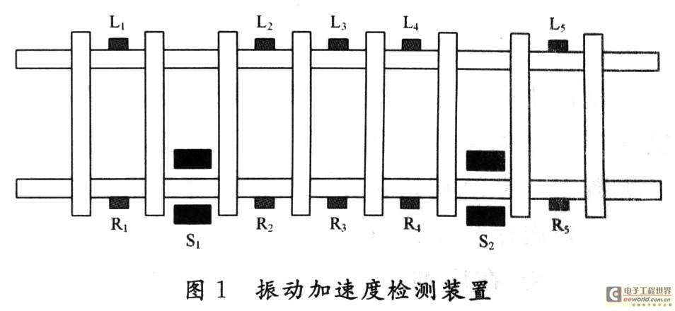 基于DSP的车轮踏面擦伤检测系统的设计